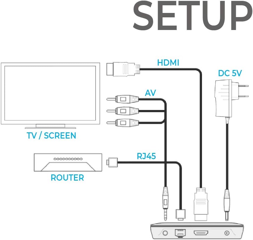 Android TV Quad Core HomeBox BW0041 - 4K - Smart TV - IPTV